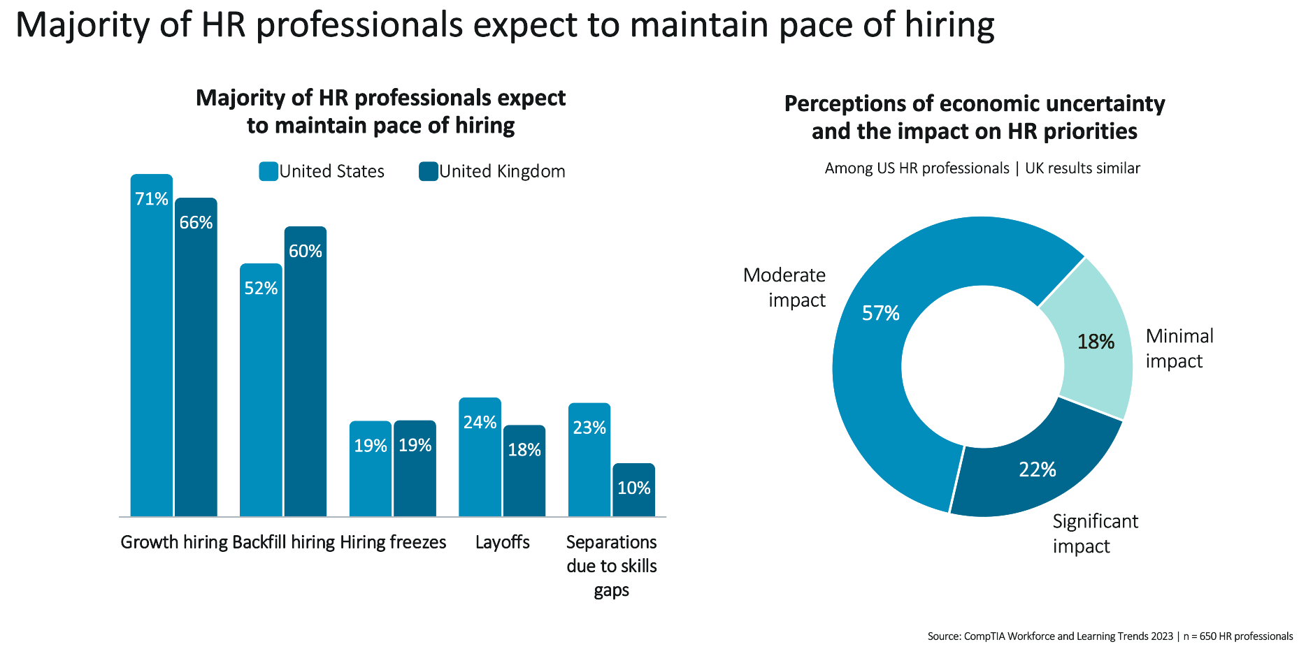 research_workforce-and-learning-trends-2023_1.PNG